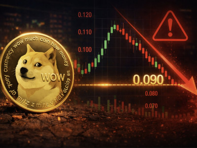 도지코인, 0.09달러 지지선 위태롭다…DOGE 박스권 장세 언제 끝나나