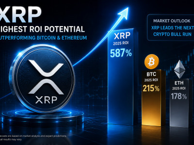 "1,000달러 투자 시 최고 아웃풋?"… XRP 예상 수익률, 비트코인·이더리움 꺾고 1위 전망